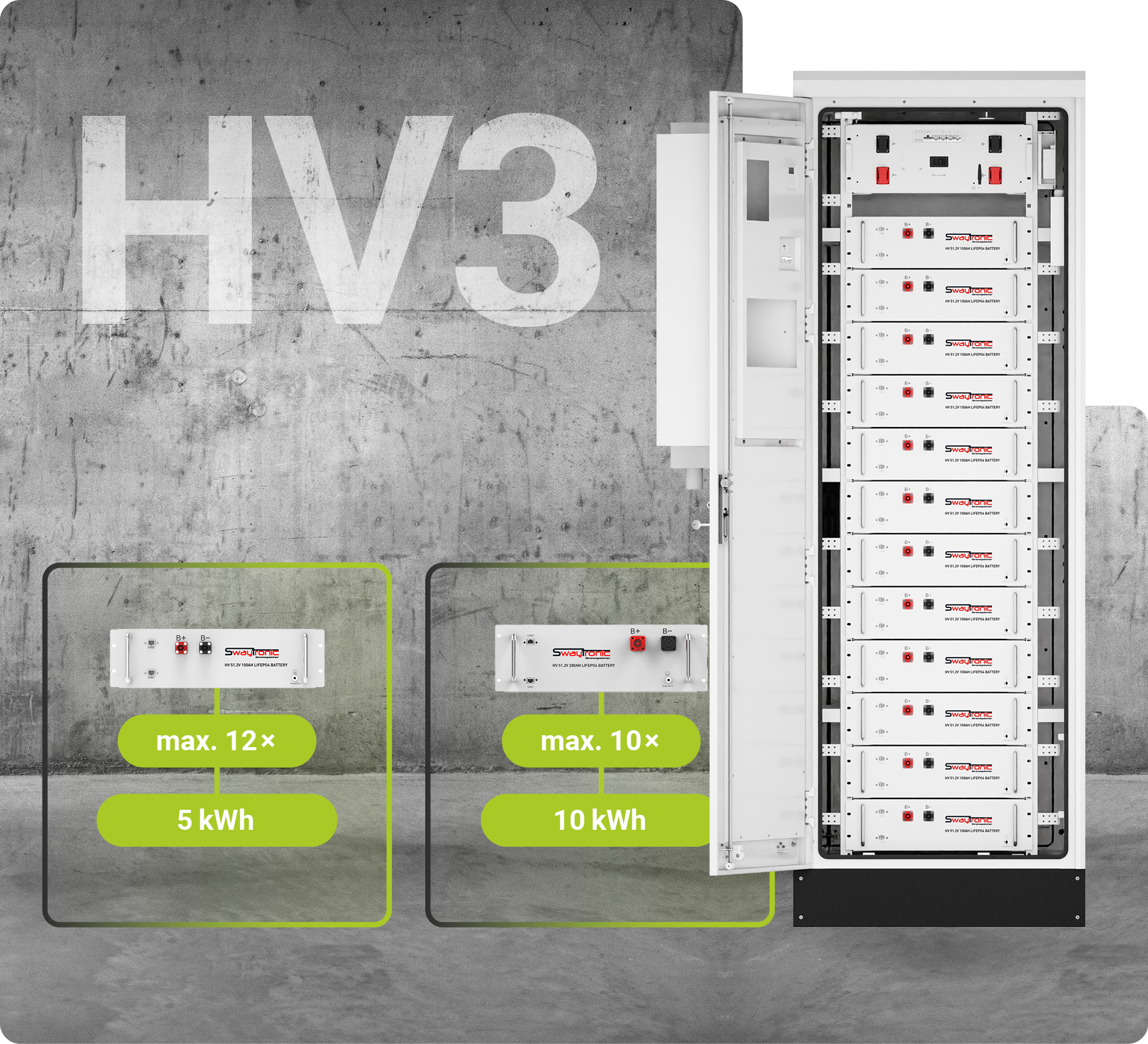 SWAYTRONIC CABINET HV3 – PRO